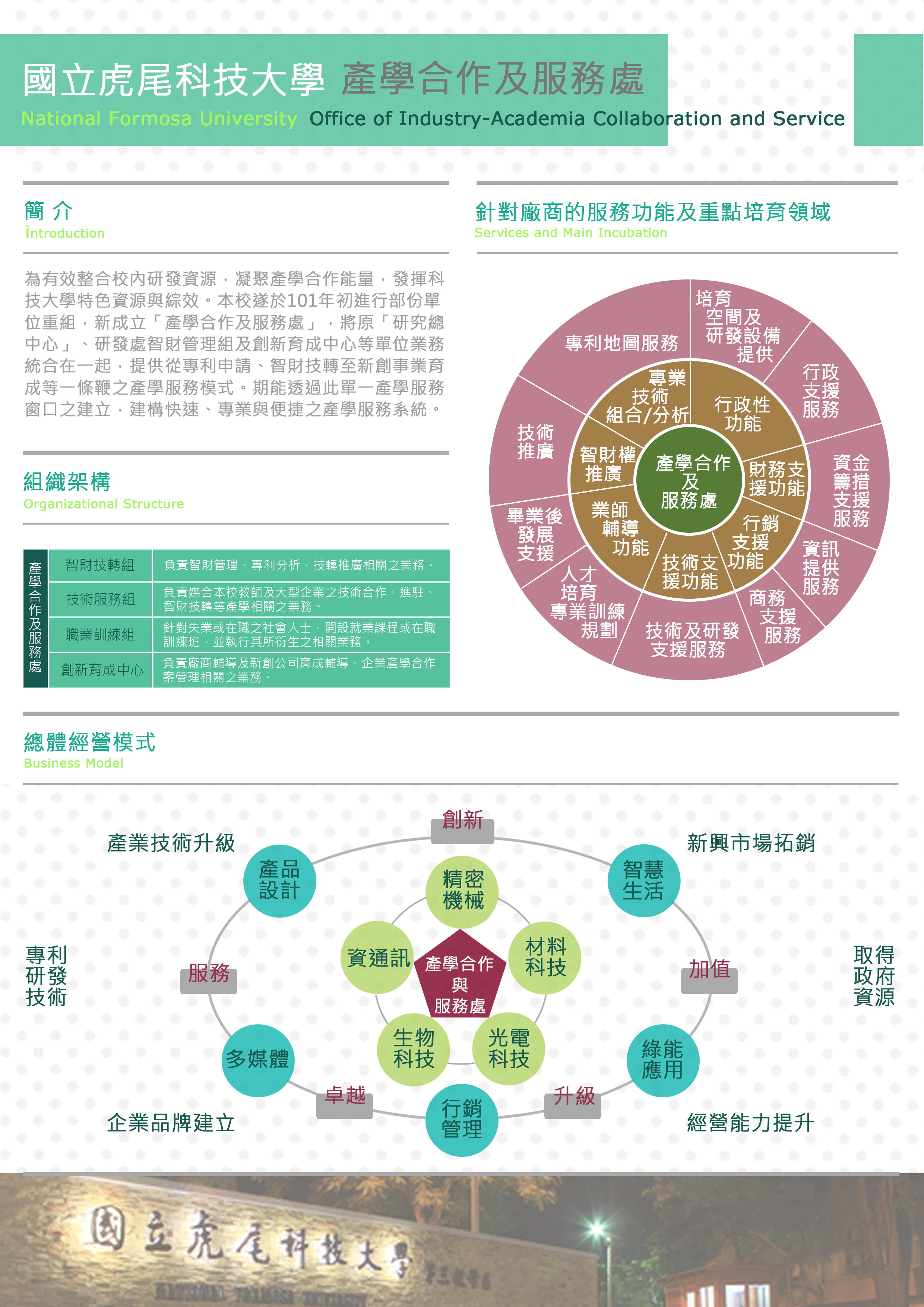 產學處組織架構海報