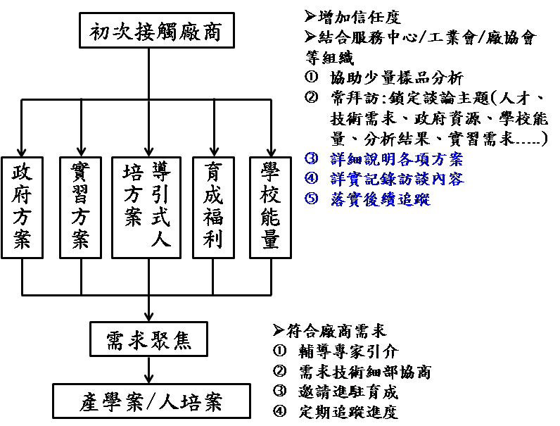 104年執行成效2 104年執行成效2