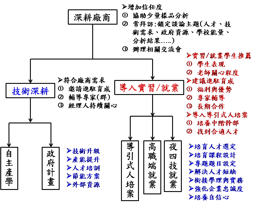 104年執行成效3 104年執行成效3