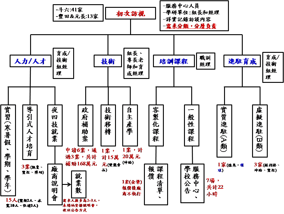 104年執行成效1 104年執行成效1