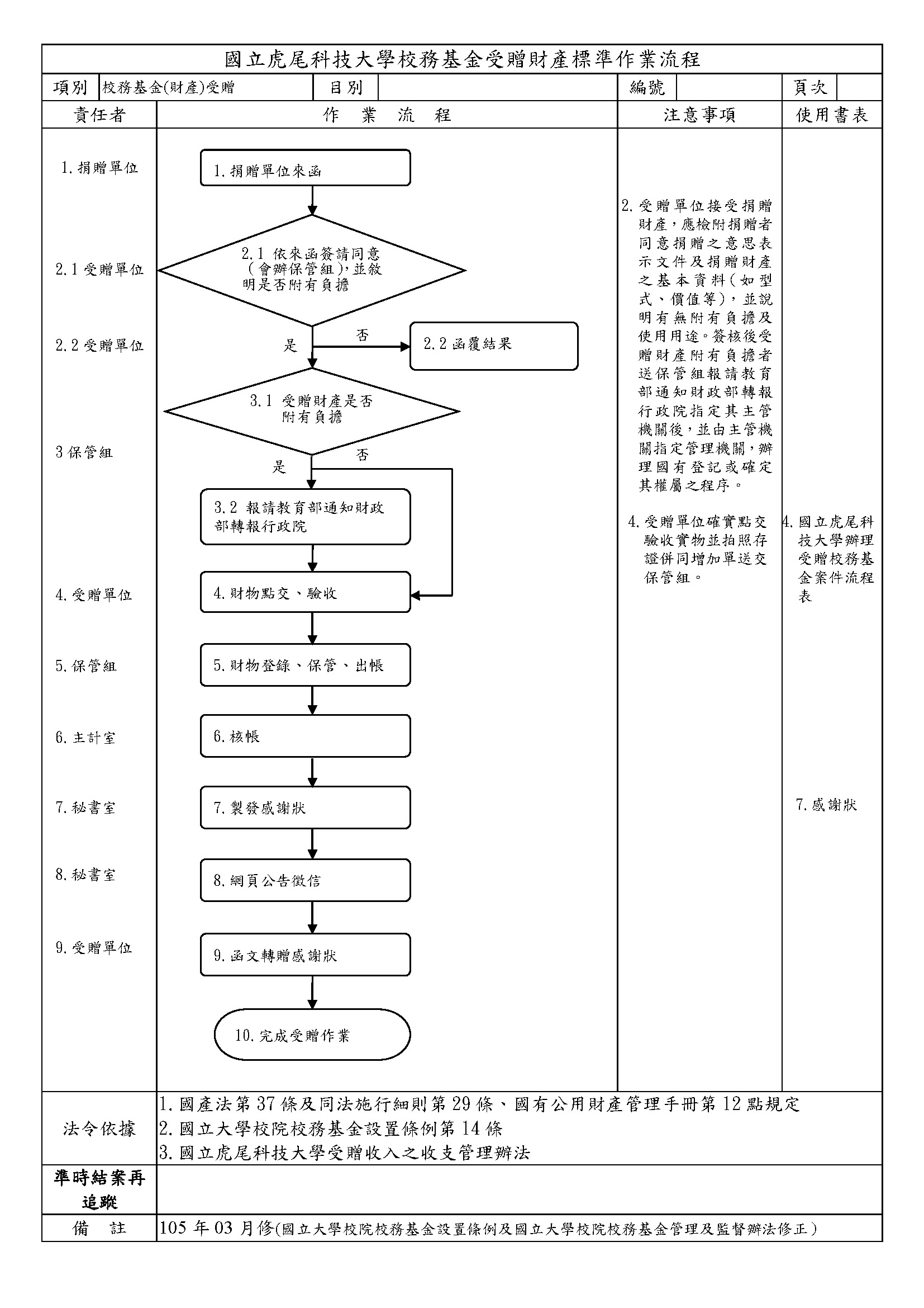 國立虎尾科技大學校務基金受贈財產標準作業流程
