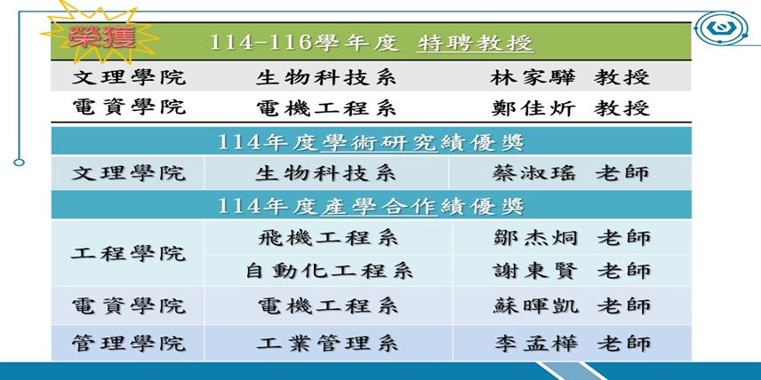 114年度：特聘教授、學術研究績優獎、產學合作績優獎