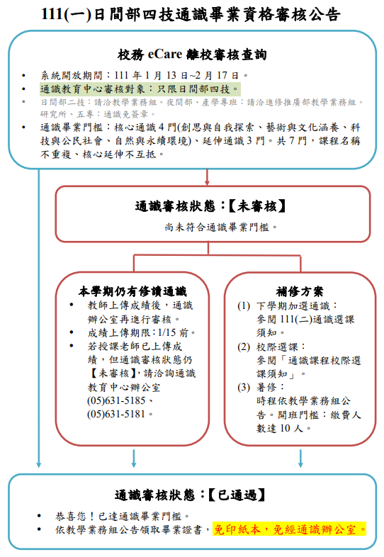 111 1通識畢業資格審核 ca615