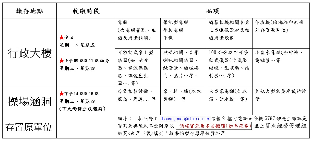 報廢存繳地點1140220